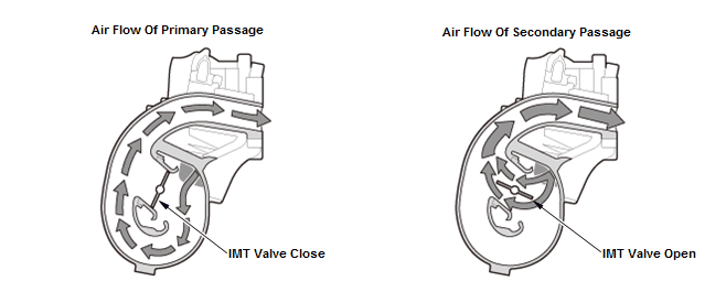 Engine Control System & Engine Mechanical - Testing & Troubleshooting